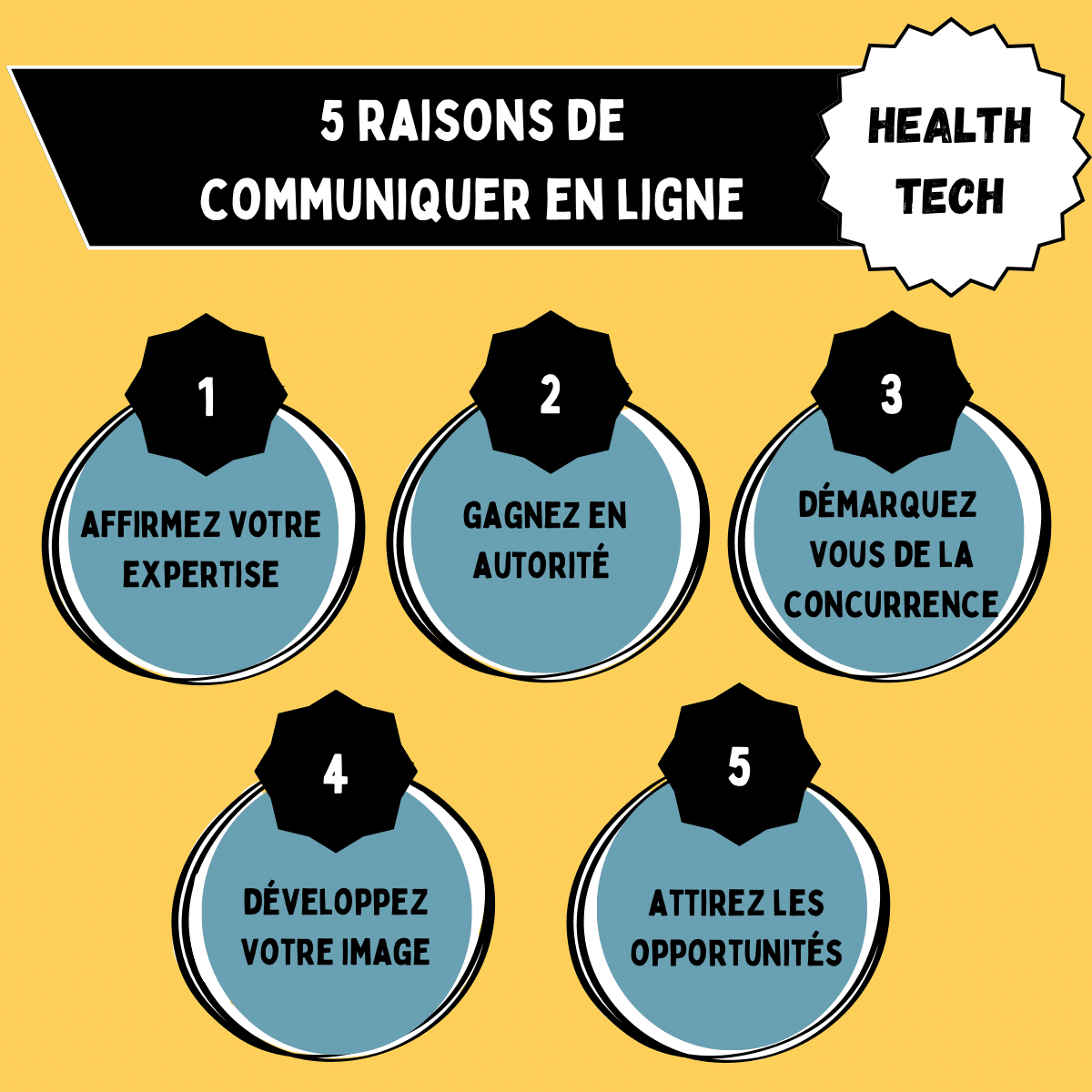 Lire la suite à propos de l’article 5 raisons de communiquer en ligne pour une HealthTech